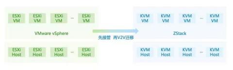 IPv6來了！ZStack 3.1.0重磅發(fā)布！