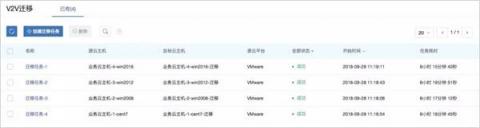 IPv6來了！ZStack 3.1.0重磅發(fā)布！