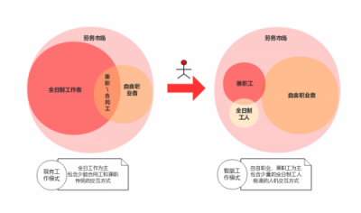 5G賦能，夜神獵人打造全新自由職業(yè)者服務社區(qū) 引領勞務市場進入智能時代