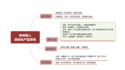 5G賦能，夜神獵人打造全新自由職業(yè)者服務社區(qū) 引領勞務市場進入智能時代