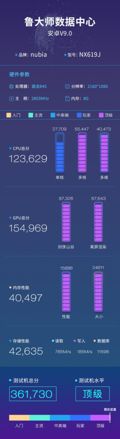 努比亞紅魔2代魯大師跑分曝光：36萬分的戰(zhàn)斗機(jī)型！