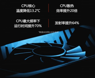 努比亞紅魔2代魯大師跑分曝光：36萬分的戰(zhàn)斗機(jī)型！