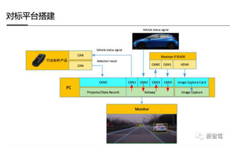 Maxieye發(fā)布所羅門計劃，背后底氣何在？