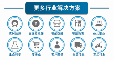 聚云位智：挖掘有效數據價值，為企業(yè)萬物互聯打下基礎