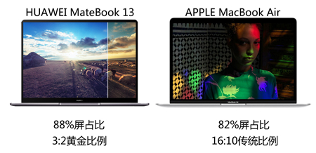 MacBook Air更新乏力？HUAWEI MateBook 13屏占比和便攜性大獲全勝