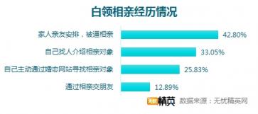 相親坦蕩蕩，戀人不成做朋友