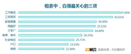 相親坦蕩蕩，戀人不成做朋友