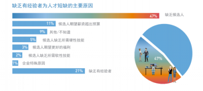 INNO未來城：企業(yè)如何提升競爭力？歸根結(jié)底還是人才問題