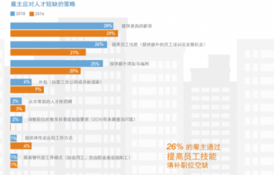INNO未來城：企業(yè)如何提升競爭力？歸根結(jié)底還是人才問題