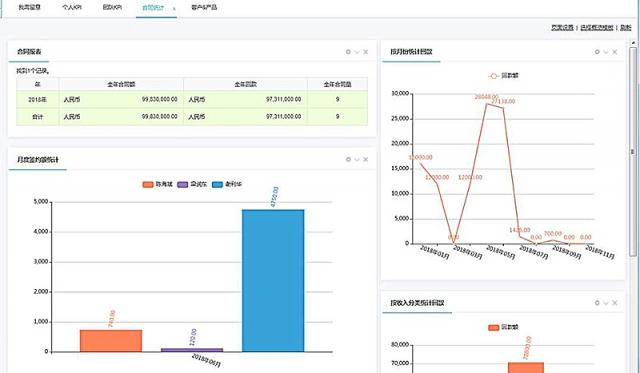 8Manage 3.2全新推出，領(lǐng)跑企業(yè)管理新潮流