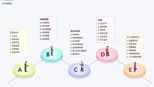 8Manage 3.2全新推出，領(lǐng)跑企業(yè)管理新潮流