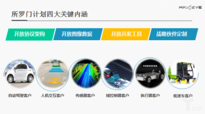 Maxieye推出所羅門開放平臺，做視覺領(lǐng)域的阿波羅？