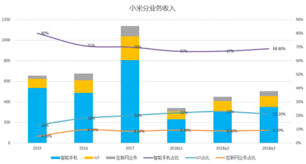 富途證券：小米喜提Q3財報，雷軍的10億賭局真要贏了？