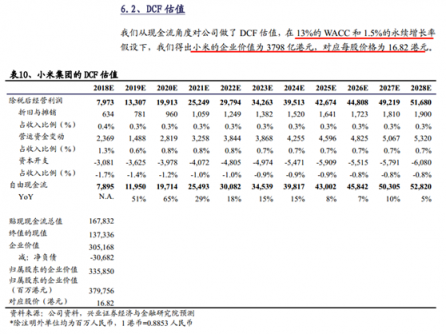 富途證券：小米喜提Q3財報，雷軍的10億賭局真要贏了？