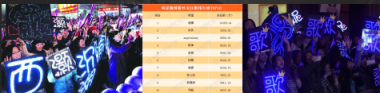 發(fā)掘娛樂場景市場新增長點,每屏秀秀視線聚焦藝人經(jīng)濟