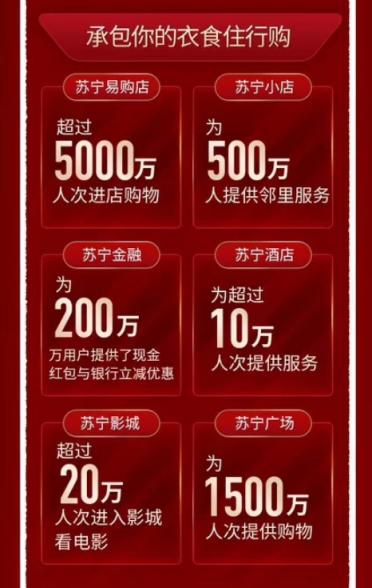 解碼蘇寧雙十一暴增：雙線融合預(yù)示消費(fèi)新趨勢