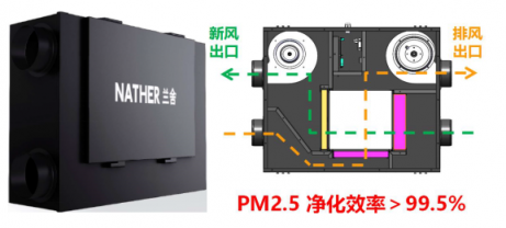 匠心升級 感恩上市，蘭舍新風機守護呼吸健康