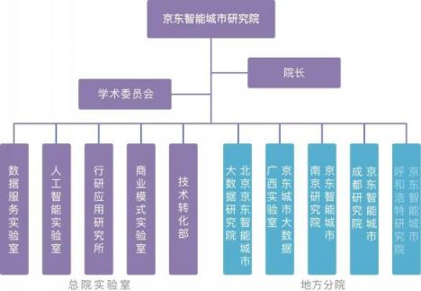 請(qǐng)看京東智能城市研究院的豪華陣容，院士簡(jiǎn)歷曝光