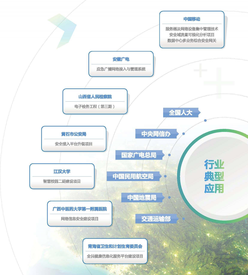 中國網(wǎng)絡安全細分領域矩陣圖發(fā)布,安博通影響力持續(xù)上升