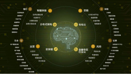 戰(zhàn)略自信！騰訊首度公開云服務(wù)收入數(shù)據(jù)，擁抱產(chǎn)業(yè)互聯(lián)網(wǎng)更堅(jiān)決