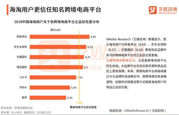 央視關注“黑色星期五”：網易考拉等跨境電商或再創(chuàng)新高