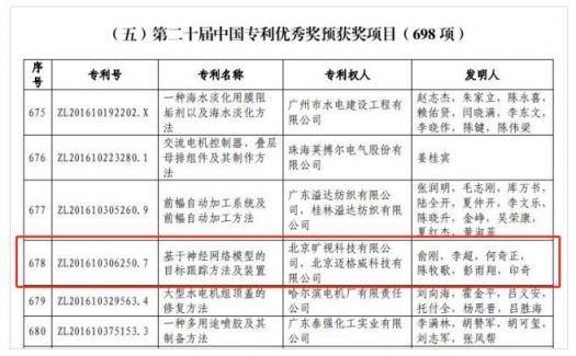 第二十屆中國專利優(yōu)秀獎出爐 曠視科技人工智能專利入選