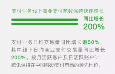 民生銀行背鍋or甩鍋？一文看透微信支付承擔(dān)銀行通道費(fèi)成本邏輯