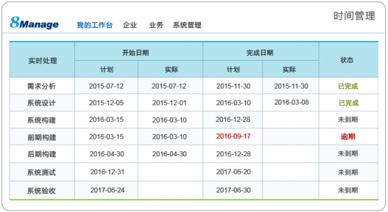 8Manage PMO，多項目管理“并駕齊驅(qū)”