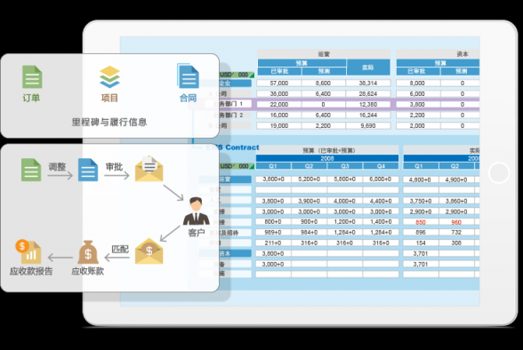 8Manage PMO，多項目管理“并駕齊驅(qū)”
