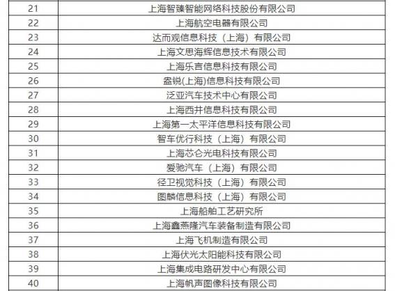 上海市將培育10家AI標(biāo)桿企業(yè) 云從科技、寒武紀(jì)上榜支持名單
