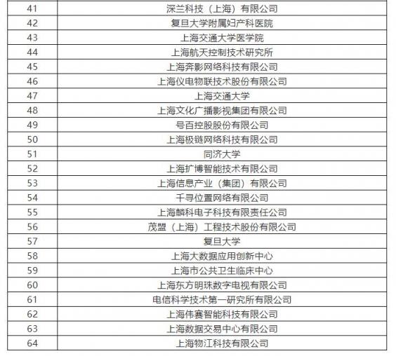 上海市將培育10家AI標(biāo)桿企業(yè) 云從科技、寒武紀(jì)上榜支持名單
