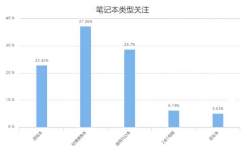 顏值至上，性能為先，華為MateBook 13成13英寸主流輕薄本生力軍？