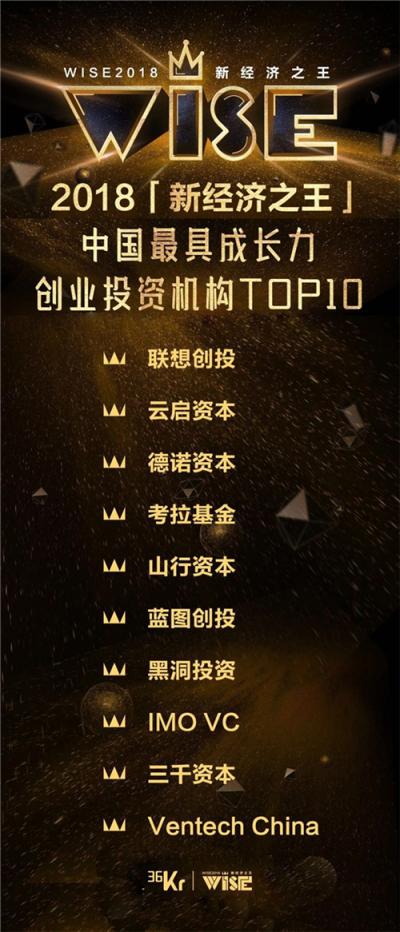 德諾資本喜獲36氪“中國(guó)最具成長(zhǎng)力創(chuàng)業(yè)投資機(jī)構(gòu)TOP10” 殊榮