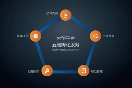 為創(chuàng)業(yè)夢(mèng)想賦能，浙江天搜以實(shí)踐推動(dòng)創(chuàng)新創(chuàng)業(yè)