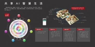 國美深化全屋智能解決方案，品質(zhì)生活向美好生活轉(zhuǎn)型