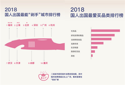 環(huán)球漫游攜手獵豹移動(dòng) 強(qiáng)勢(shì)推出《2018中國(guó)出境游趣味報(bào)告》