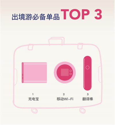 環(huán)球漫游攜手獵豹移動(dòng) 強(qiáng)勢(shì)推出《2018中國(guó)出境游趣味報(bào)告》