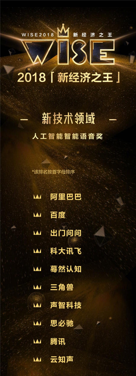 出門問問獲得2018年度人工智能智能語音獎、新制造之王