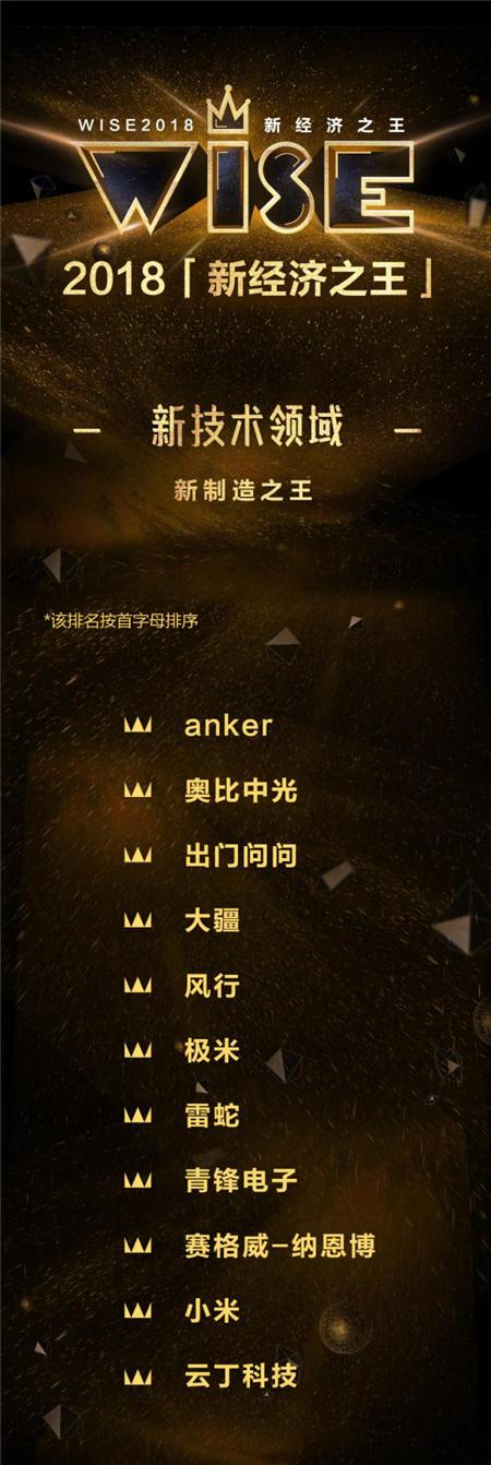 出門問問獲得2018年度人工智能智能語音獎、新制造之王