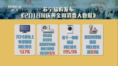 “新三件”你備齊了嗎？蘇寧大數(shù)據(jù)告訴你什么是消費(fèi)升級(jí)
