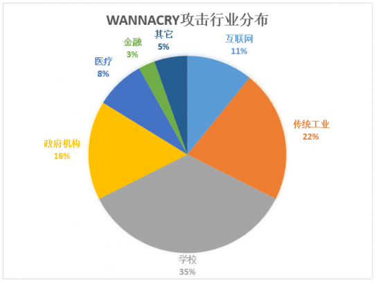 WannaCry勒索病毒卷土重來，制造行業(yè)如何預(yù)防和應(yīng)對病毒攻擊？