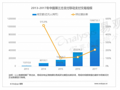 第二屆翼支付合作伙伴大會在即，會上將有何大動作？