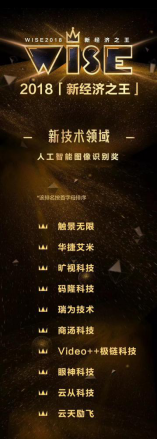 云從科技封“AI之王”，登36氪WISE新經(jīng)濟(jì)大會兩項(xiàng)榜單