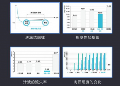 智能時代 美的冰箱憑什么領(lǐng)跑智能保鮮時代