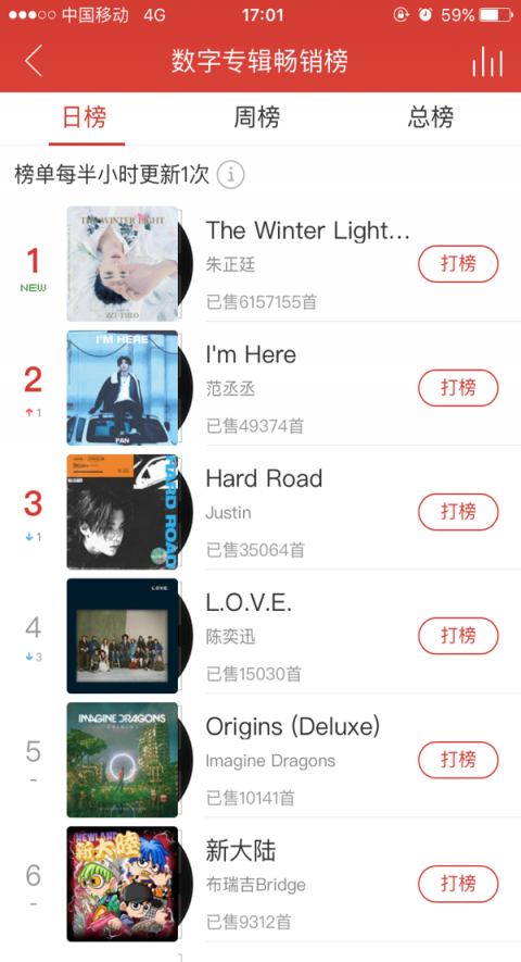 朱正廷首支個(gè)人單曲大受歡迎 攬下網(wǎng)易云音樂飆升榜、新歌榜首位
