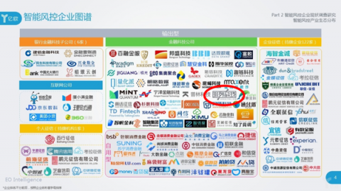 億歐智庫發(fā)布《2018中國智能風(fēng)控研究報告》，排列科技榜上有名