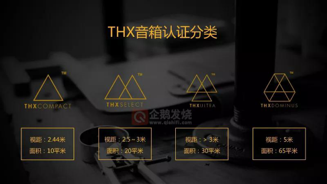 中尉原創(chuàng)：白話THX認(rèn)證之聲壓；及德國(guó)Teufel System 6 音箱評(píng)測(cè)