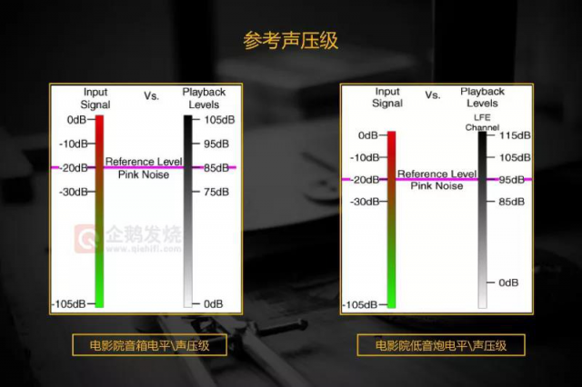 中尉原創(chuàng)：白話THX認(rèn)證之聲壓；及德國(guó)Teufel System 6 音箱評(píng)測(cè)