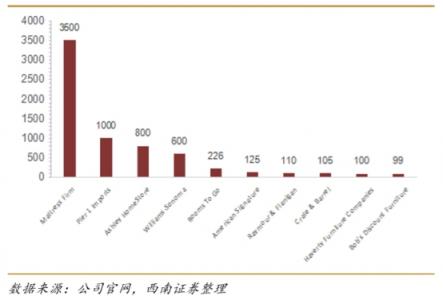 “家電+家居”， 看蘇寧零售云如何助力縣鎮(zhèn)家居行業(yè)破局