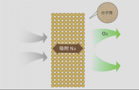 制氧機(jī)如何選購？這五點(diǎn)技巧必須要知道！
